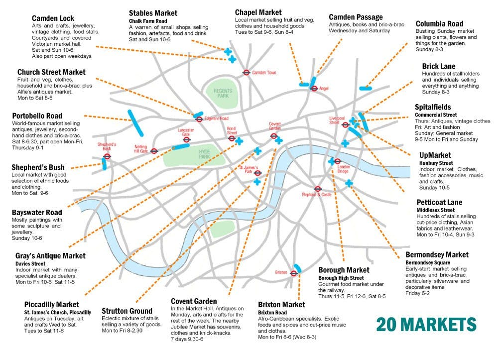 London-markets_map1