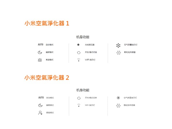 小米空氣淨化器2介紹 開箱 評測 比較