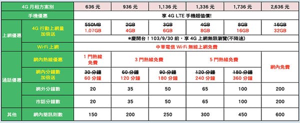 中華4G方案.png