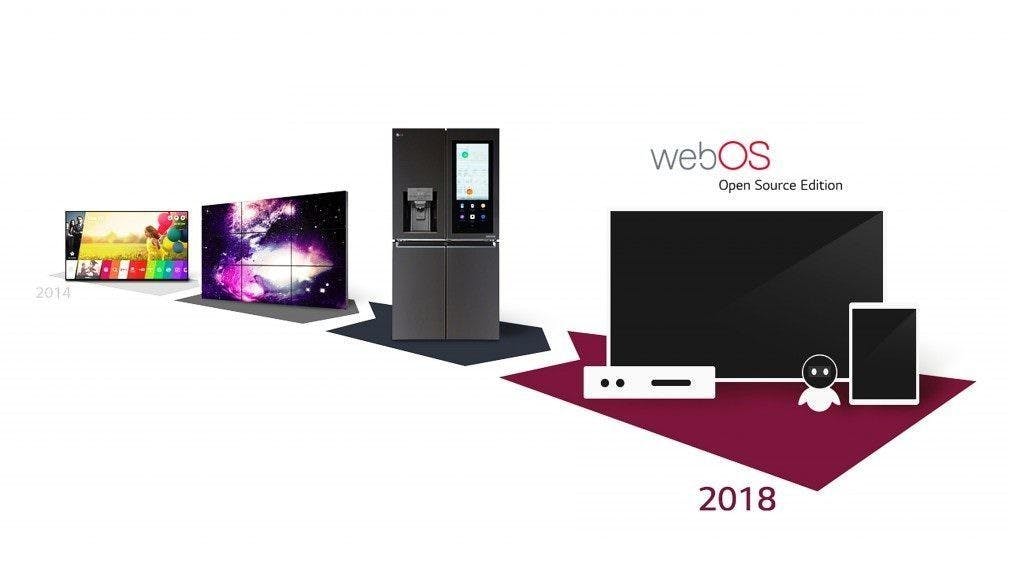 是LG將開放部分webOS作業系統原始碼 吸引更多應用內容進駐ThinQ智慧家電這篇文章的首圖