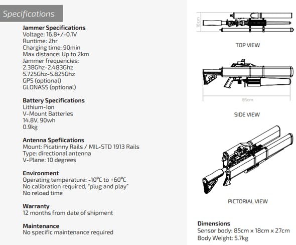 DroneGuns