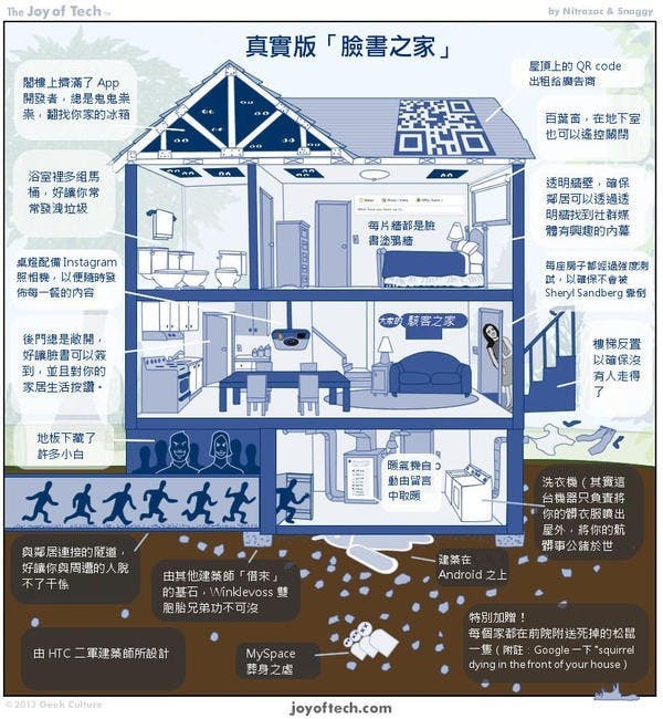 是[Dimension]你也想住住看實體版的 Facebook Home 嗎？這篇文章的首圖