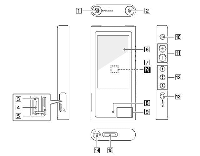 是Sony 中階 Walkman ZX100 將迎向改版，後繼機種 ZX300 具備 4.4mm 平衡輸出這篇文章的首圖