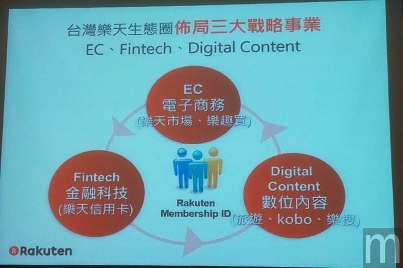 是帶動生態圈發展 台灣樂天市場以超級點數串連商機這篇文章的首圖