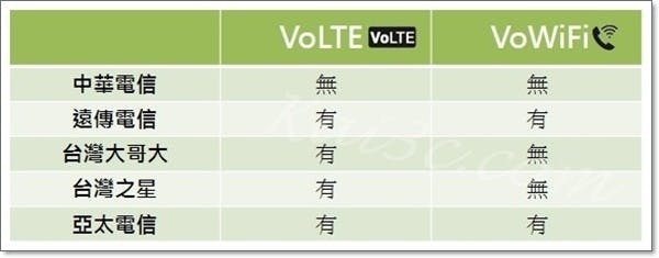 雙Vo服務