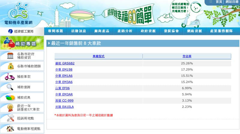 螢幕快照 2015-12-02 上午9.37.44_resize