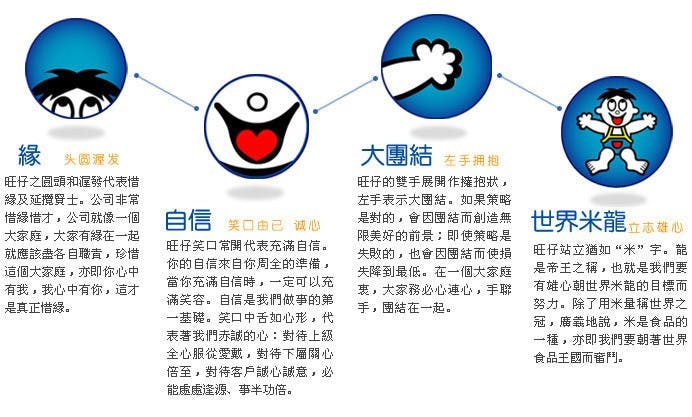是旺仔分解圖這篇文章的首圖