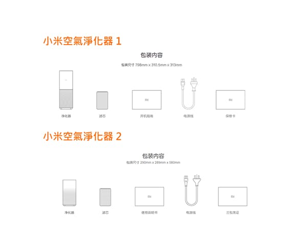 小米空氣淨化器2介紹 開箱 評測 比較