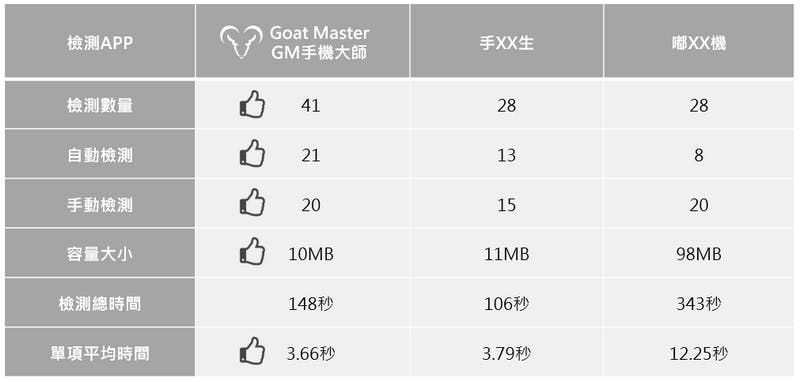 Goat Master GM手機大師專業版 限時免費