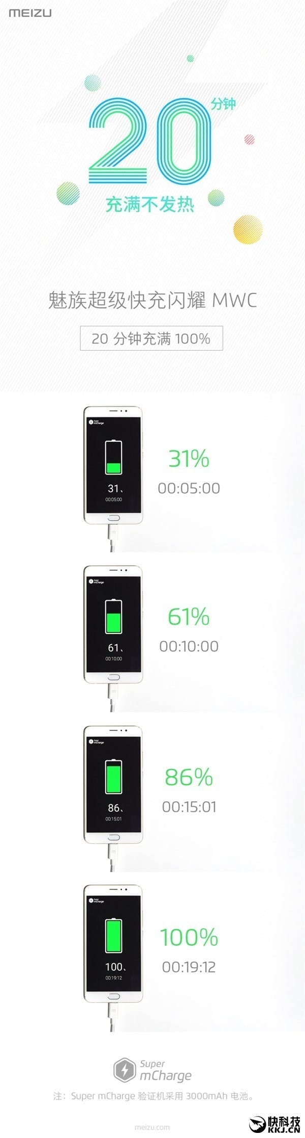 魅族全球首發55W快充技術!20分鐘充滿3000mAh
