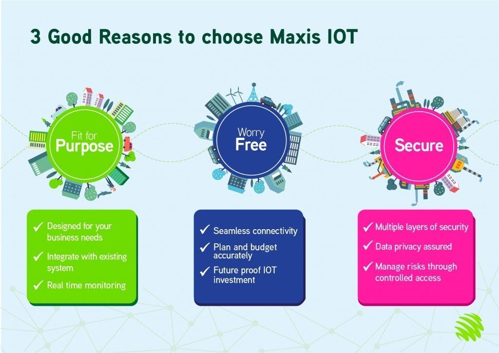 IoT 1