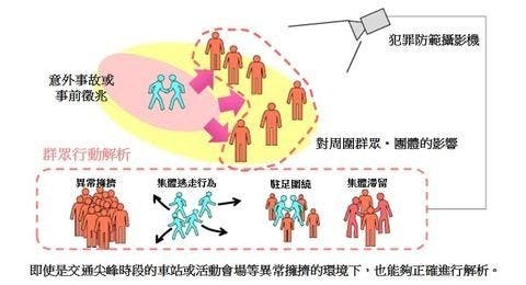 是利用影像分析， NEC 可在發生犯罪前進行預防警示這篇文章的首圖