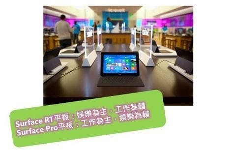 是微軟 Surface Pro 與 RT 將在 8 月 4 日正式登台，不過感覺晚了點...這篇文章的首圖