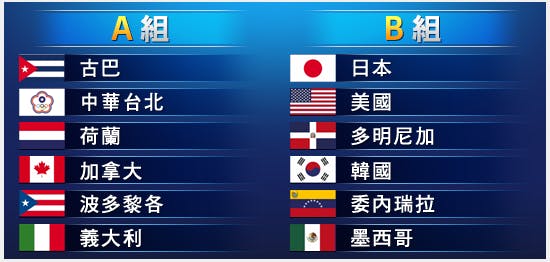 世棒12強賽組別