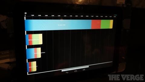 是NVIDIA Tegra 4 效能似乎技壓群雄，實際產品何時問世呢？這篇文章的首圖