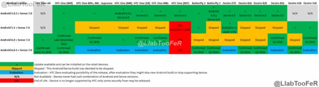 htc android60