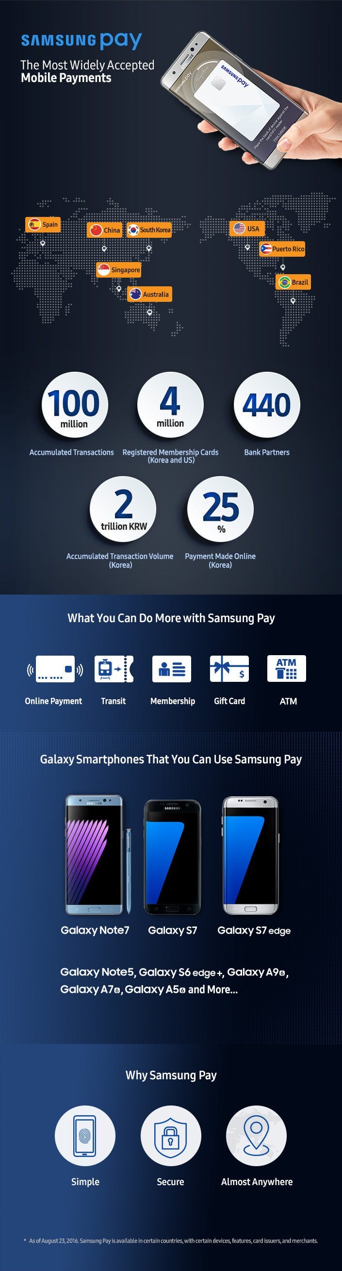 Samsung-Pay-Infographic_Main_1