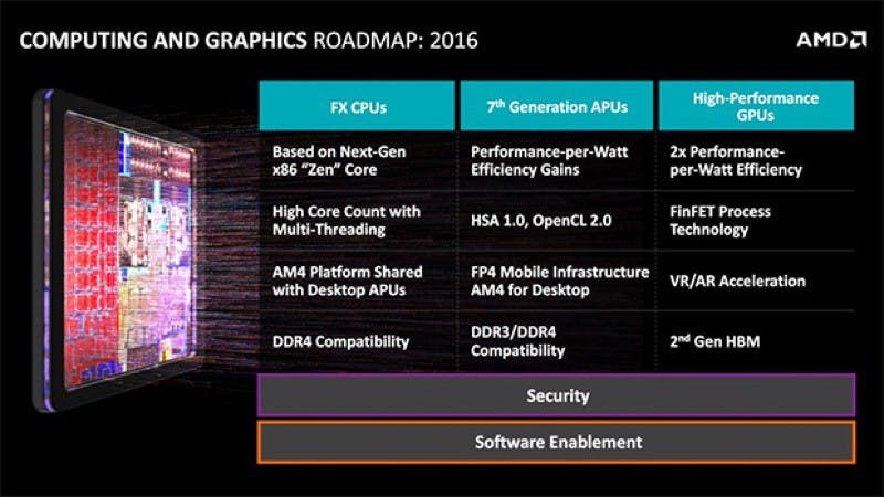 AMD_Roadmap_resize