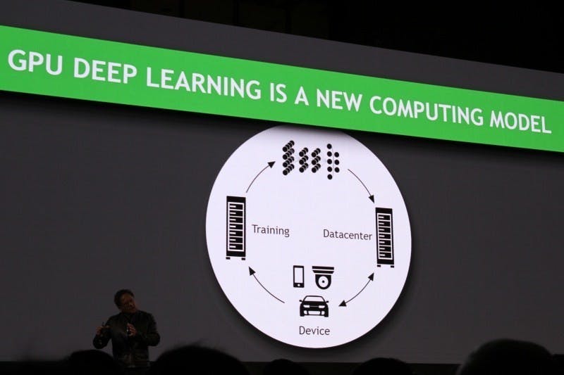 是Nvidia藉GPU讓電腦如大腦「思考」 攜手台大成立人工智慧實驗室這篇文章的首圖