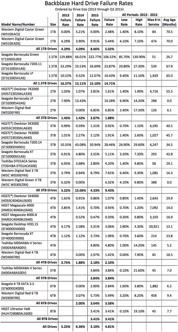 blog-q3-stats-table