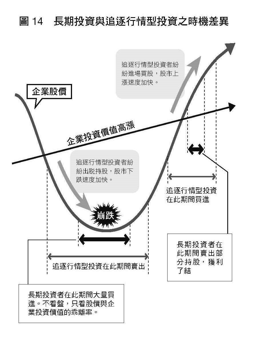 超越牛熊的獲利策略》：長期投資者堅持在景氣谷底和空頭市場買股票，可說是盡了自己的社會責任- TNL The News Lens