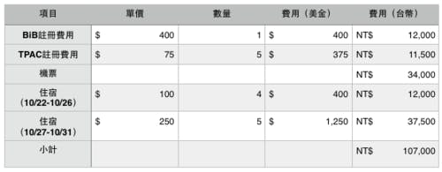 是如果你在乎中文這篇文章的首圖
