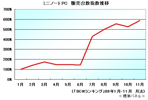 是日本08年NETBOOK的分析這篇文章的首圖