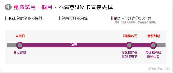 免費試用.png
