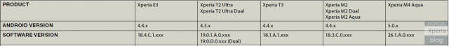 是MWC 2015 ： Sony Mobile 可能將於 MWC 發表 Xperia Z4 Tablet 與 M4 Aqua這篇文章的首圖