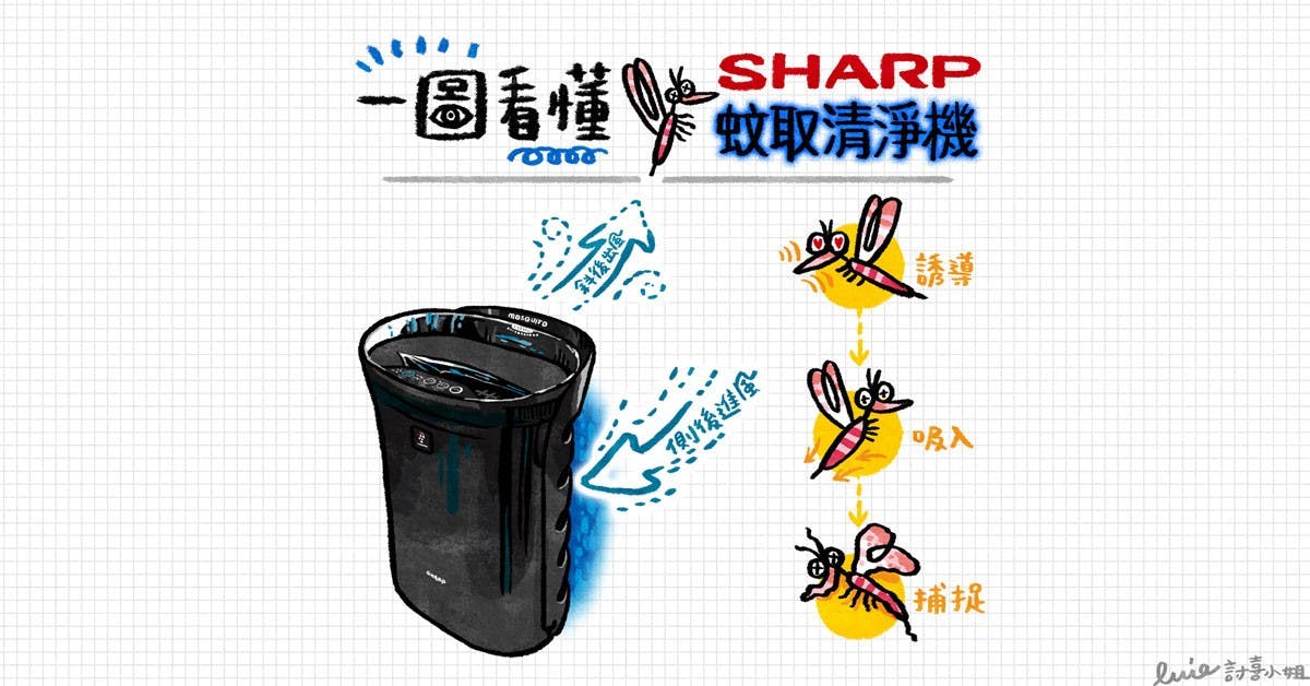 是一圖看懂 SHARP 蚊取空氣清淨機這篇文章的首圖