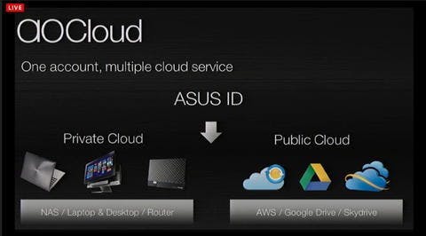 ASUS 發表結合四大雲機能的 aOCC 服務 #華碩 (65593) - Cool3c