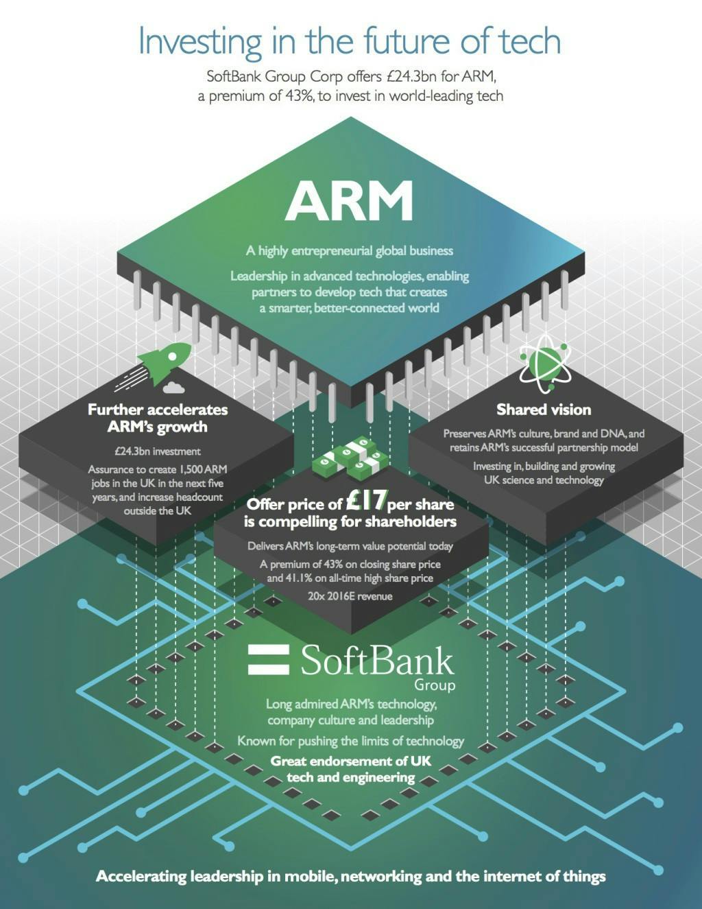 accelerating_tech_infographic