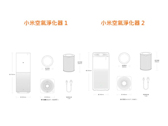 小米空氣淨化器2介紹 開箱 評測