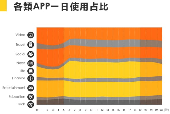 台灣行動市場的數據報告