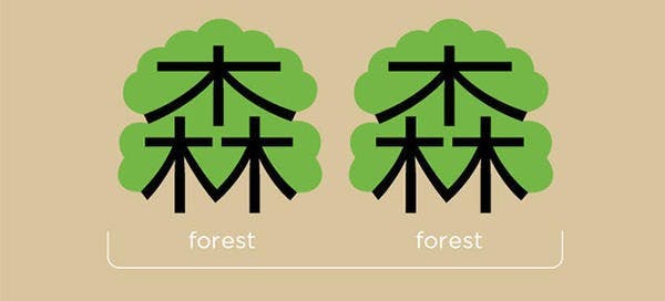是Chineasy：讓你簡單看懂中文字！這篇文章的首圖