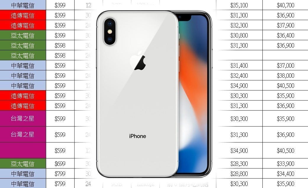 是綁約還是空機買蘋果 iPhone X ？電信資費全彙整 (中華/遠傳/台哥大/亞太/台灣之星) 電信資費試算分析！這篇文章的首圖