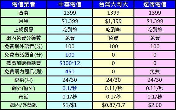 電信三雄1399