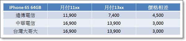 最高折價4500元.png