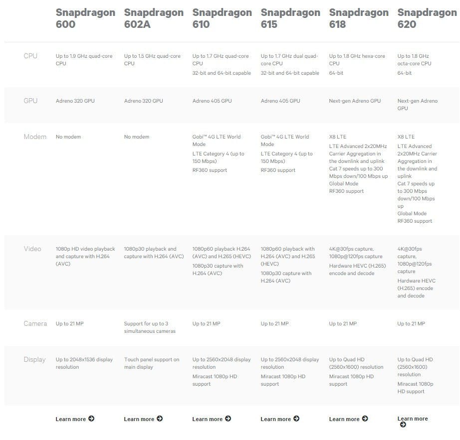 是高通強化 IoE 領域布局，將 Snapdragon 618 用於網路攝影機參考設計與開發平台這篇文章的首圖