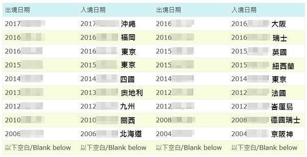 出國紀錄-馬賽克