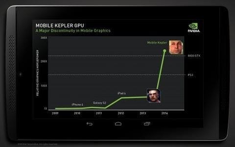 是NVIDIA 搶先在 SIGGRAPH 進行搭載 Kepler 架構的 Tegra Logan 的技術展示這篇文章的首圖