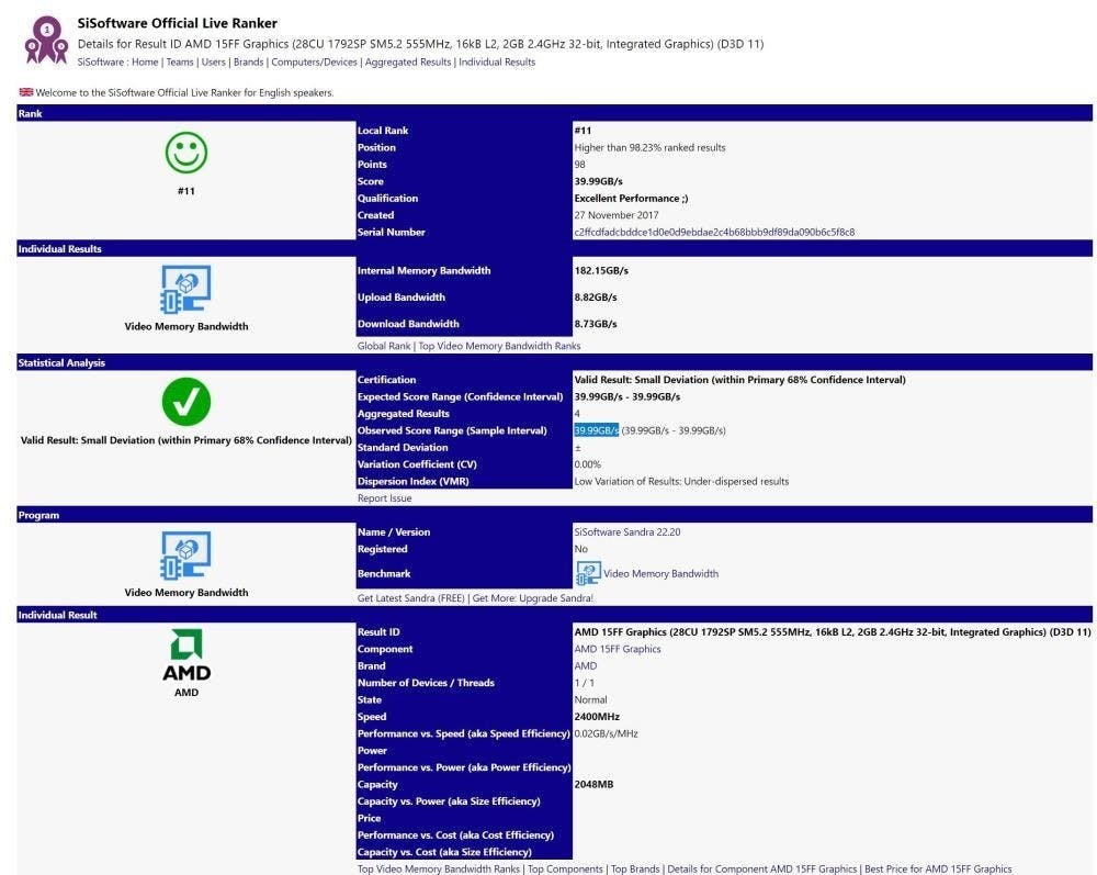 是代號 Fenghuang Raven 的 AMD APU 曝光，具 28 個 CU 與 2GB 記憶體這篇文章的首圖