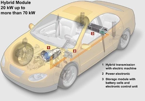 是[轉文]觀點：電動化的世界用車趨勢，台灣得靠政府法令協助推廣這篇文章的首圖