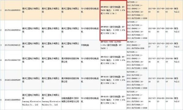 8種顏色你喜歡哪個?三星Note 8再曝光:配12W充電器