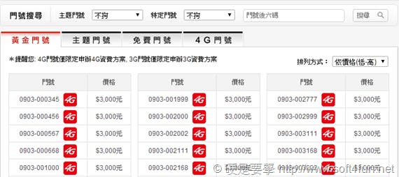 gold_number