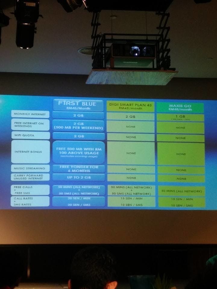 是2+2+2 一共6GB上網流量的Celcom First Blue新配套每月只需RM45！這篇文章的首圖