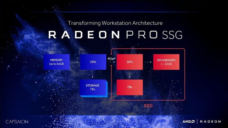 amd-capsaicin-radeon-pro-ssg-diagram-20160726_resize