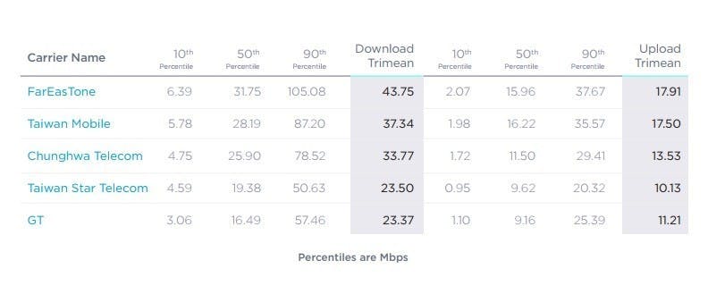Speedtest02