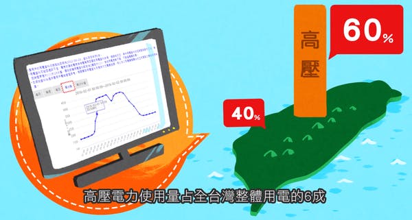 2016-09-23 16_15_48-高壓AM I- 我開放,你發想,激發電力新應用 - YouTube.png