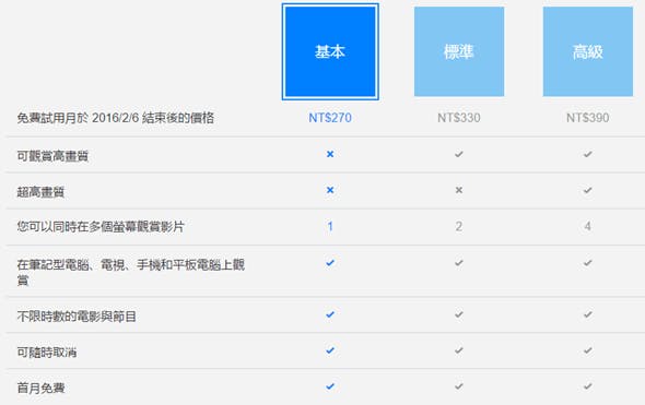 netflix 方案